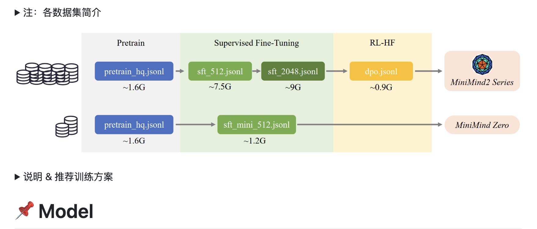 Minimind-一个开源LLM项目的代码分析2：模型训练