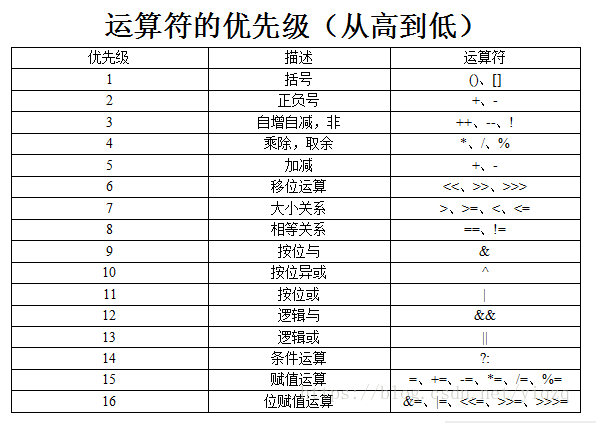 CSP 初赛要点复习