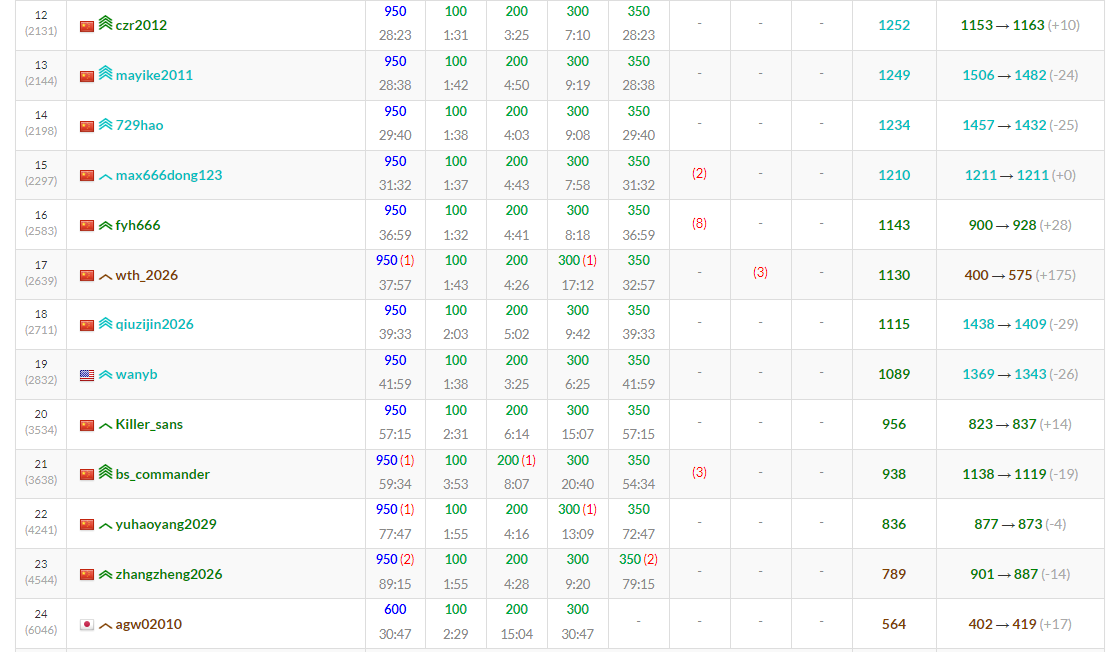 KEYENCE Programming Contest 2024（AtCoder Beginner Contest 374）题解