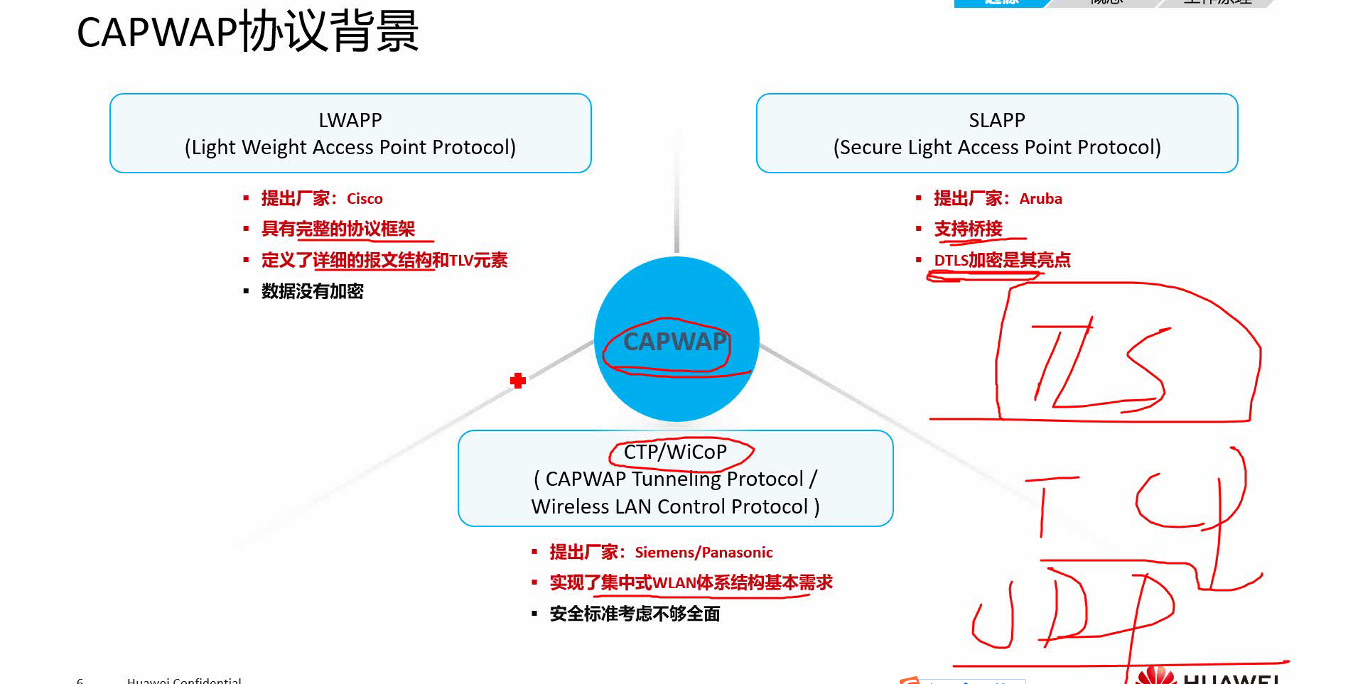 上课学习（无线网络）