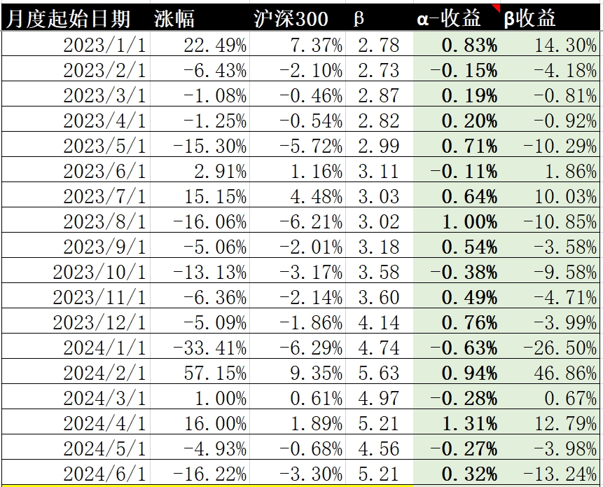 云锵投资 2024 年 6 月简报