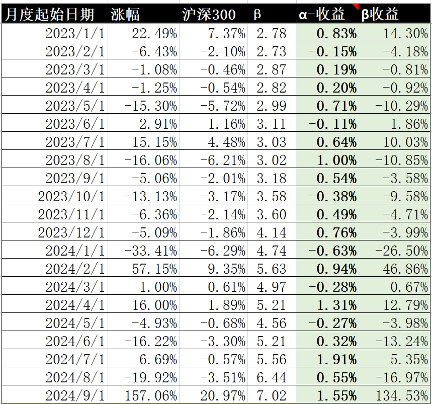 云锵投资 2024 年 9 月简报