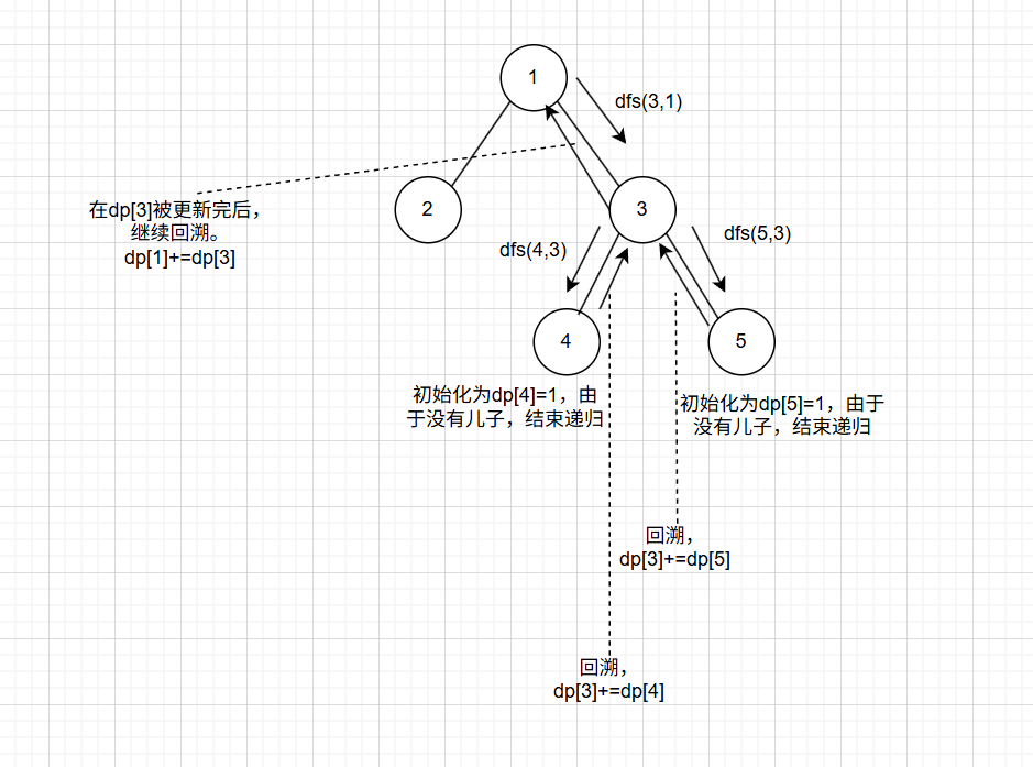 7e45ce034247e5b79e078b59ba3458f4