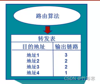 出自阿尔滨MOOC课程