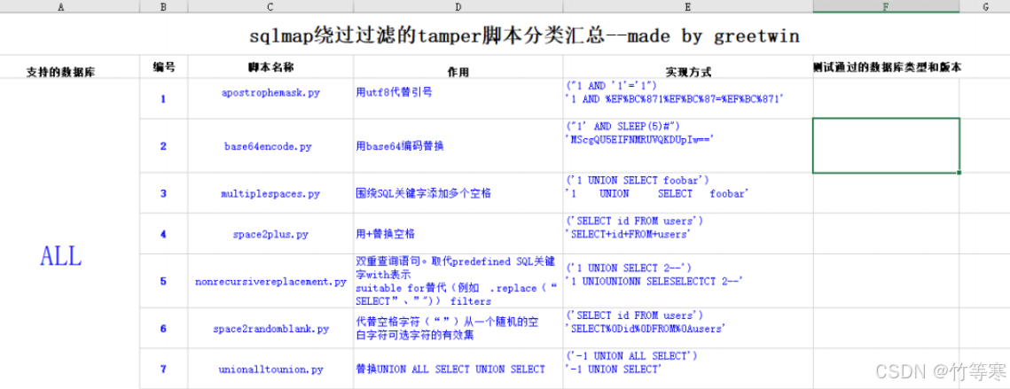 SQL注入方法