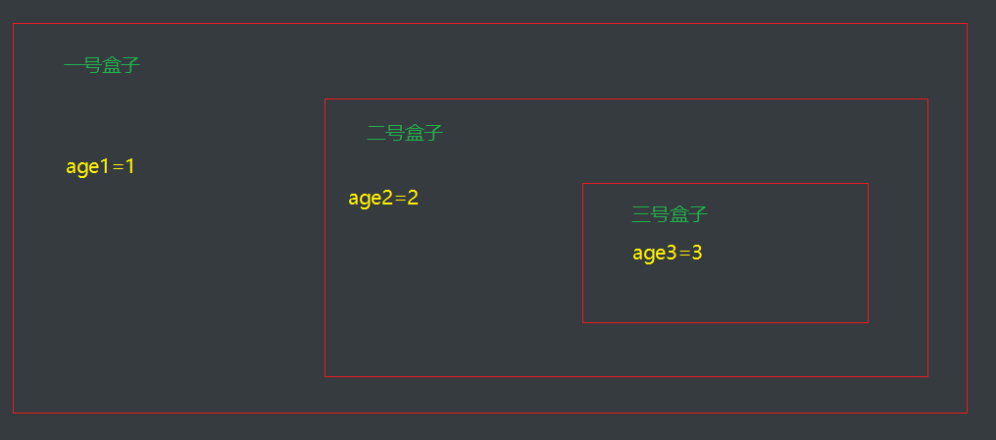 Linux-shell编程入门基础-小白菜博客