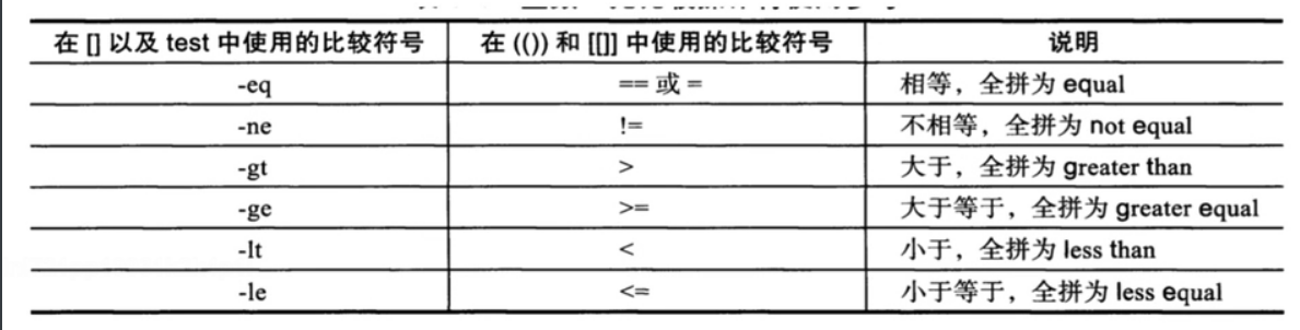 Linux-shell编程入门基础-小白菜博客