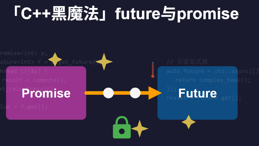 「C++黑魔法」future与promise:不加锁的异步编程,原来可以这么简单!