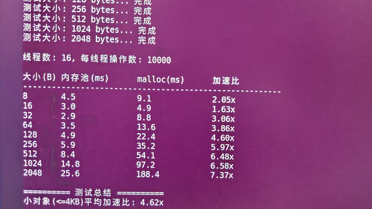 手把手教你实现C++高性能内存池,相比 malloc 性能提升7倍!