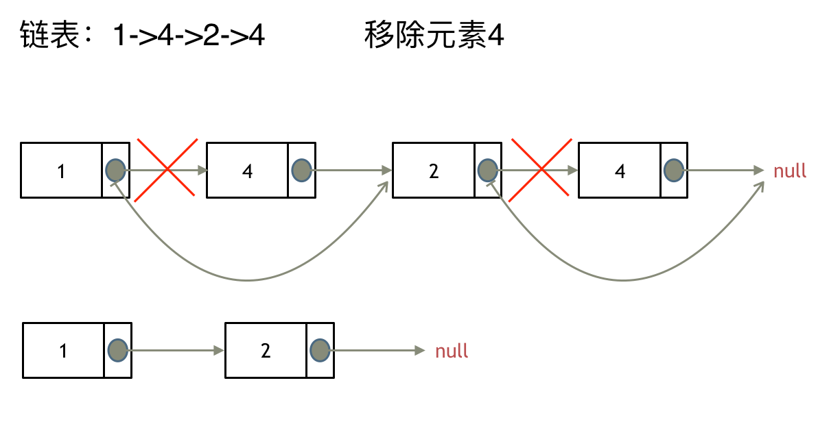 思路