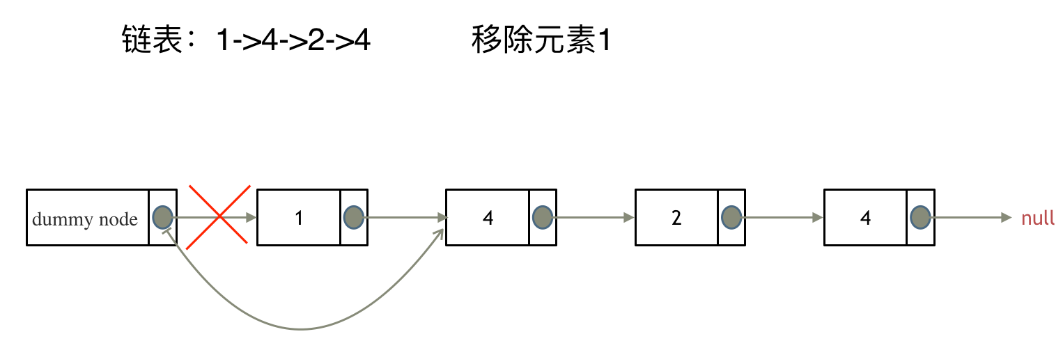 思路2