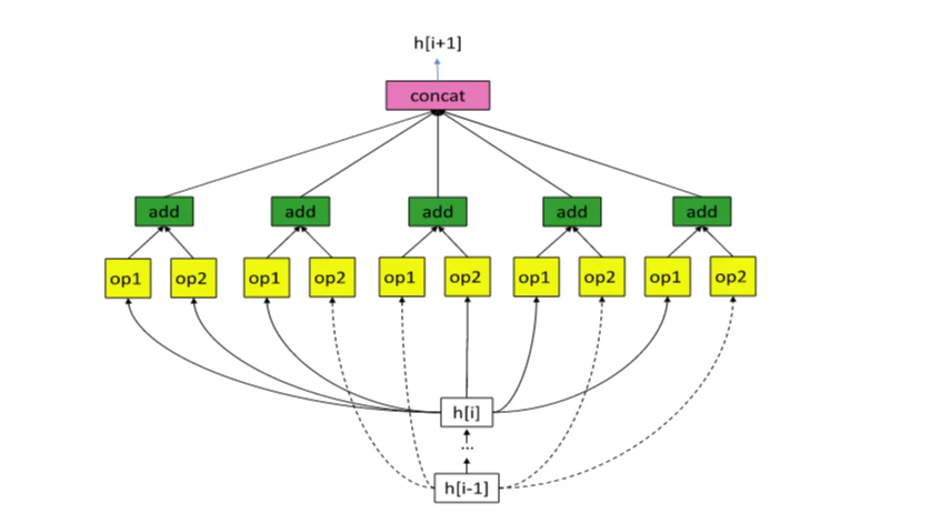 Real-Time Federated Evolutionary Neural Architecture Search-_TEC&#39;22(B)-RT-FedEvoNAS_
