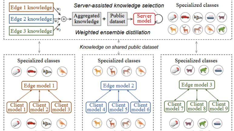 PerFedRLNAS: One-for-All Personalized Federated Neural Architecture Search-_AAAI&#39;24-PerFedRLNAS