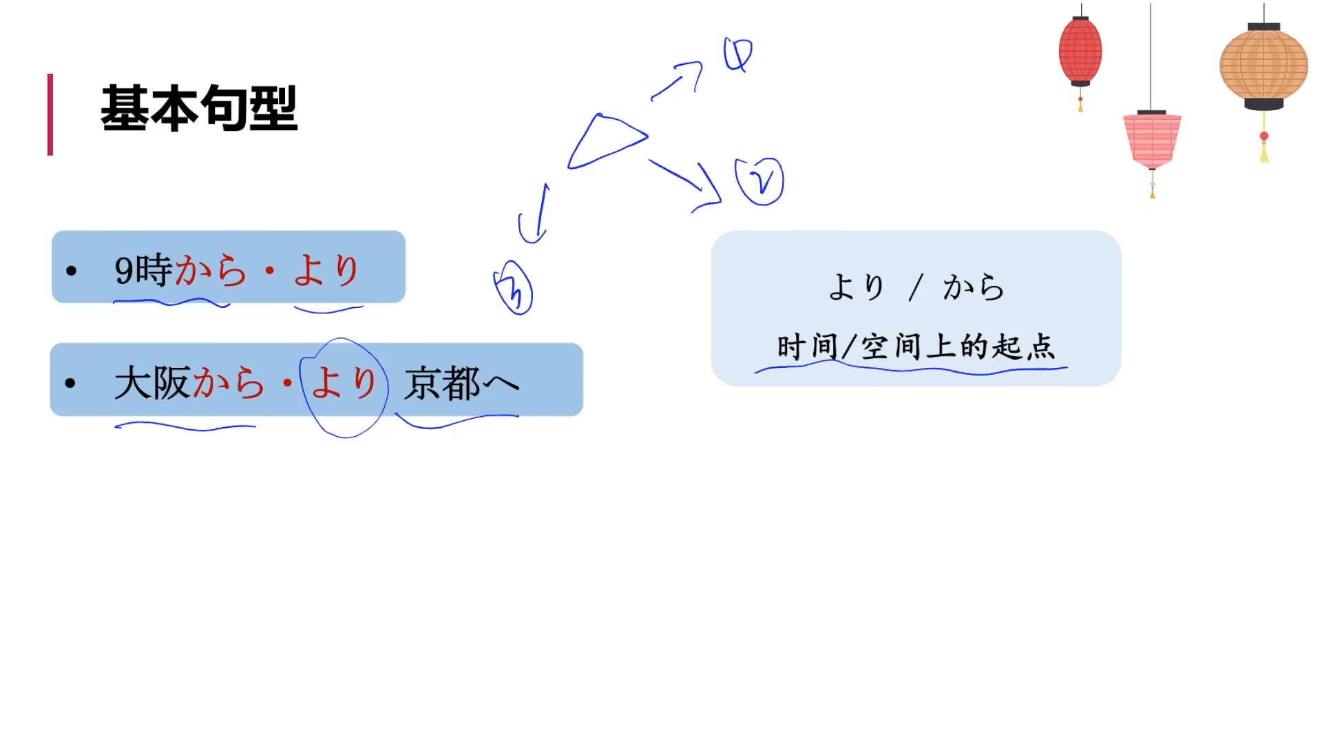 標日初級（上）——第12課