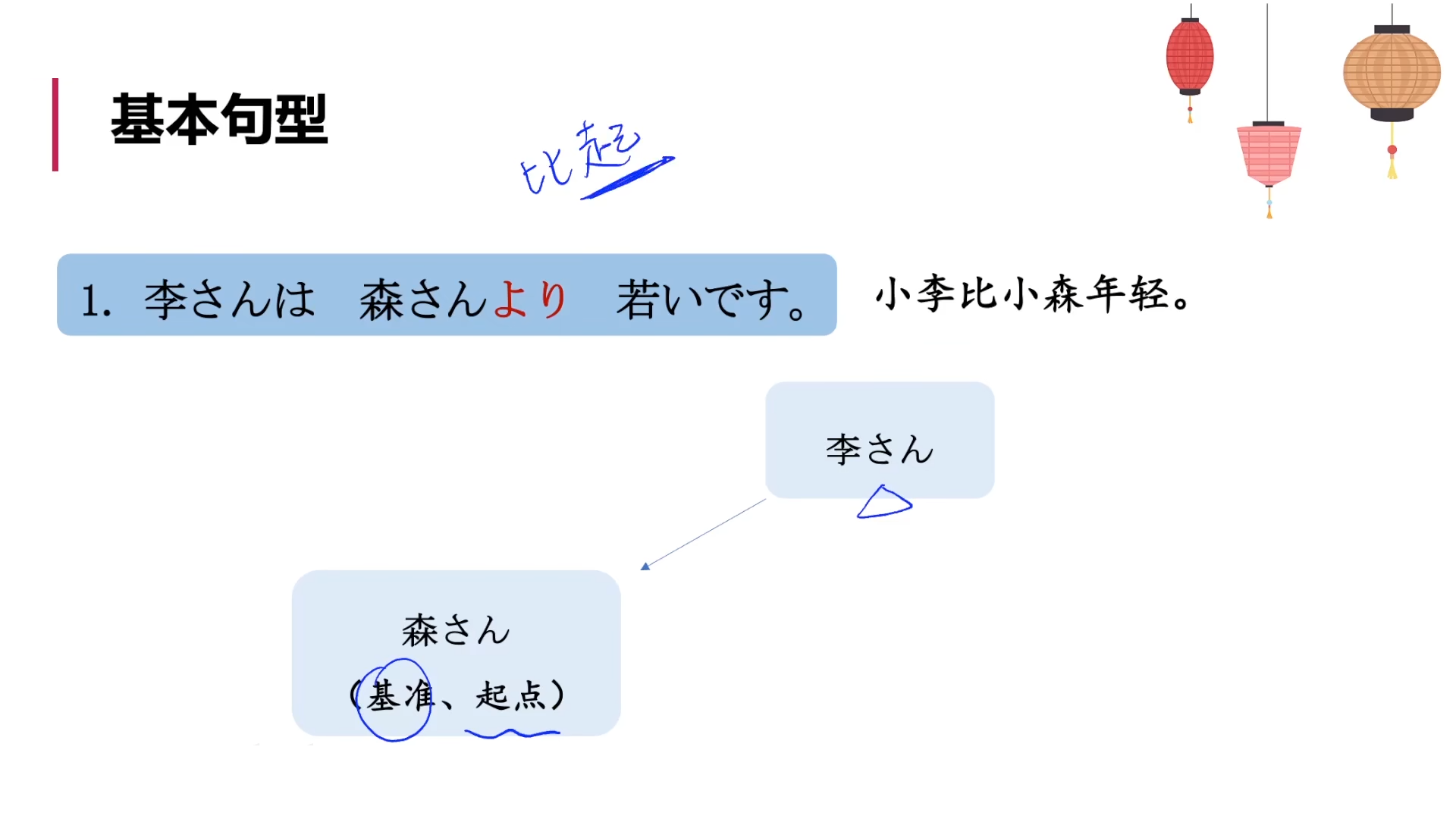 標日初級（上）——第12課