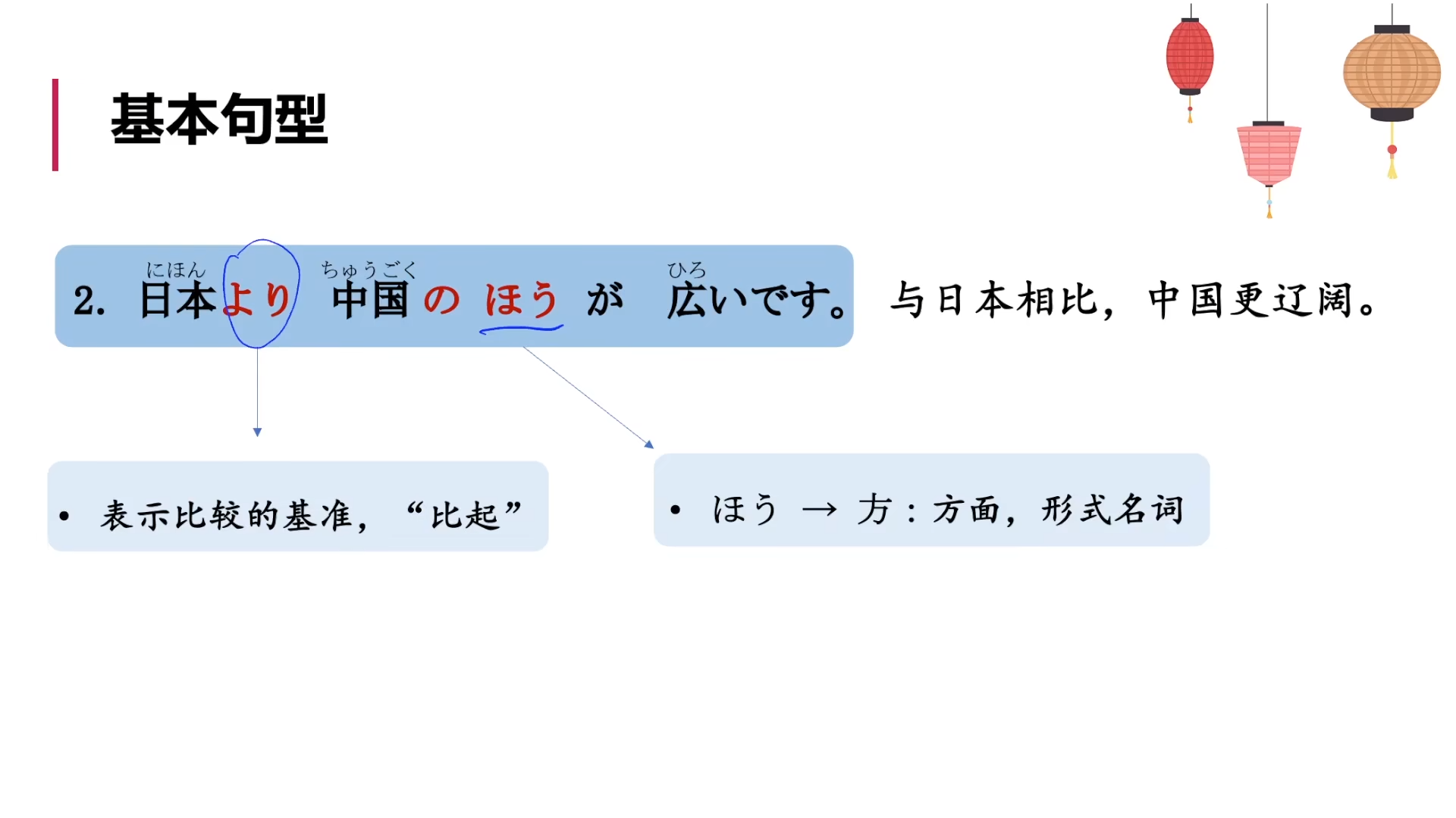 標日初級（上）——第12課