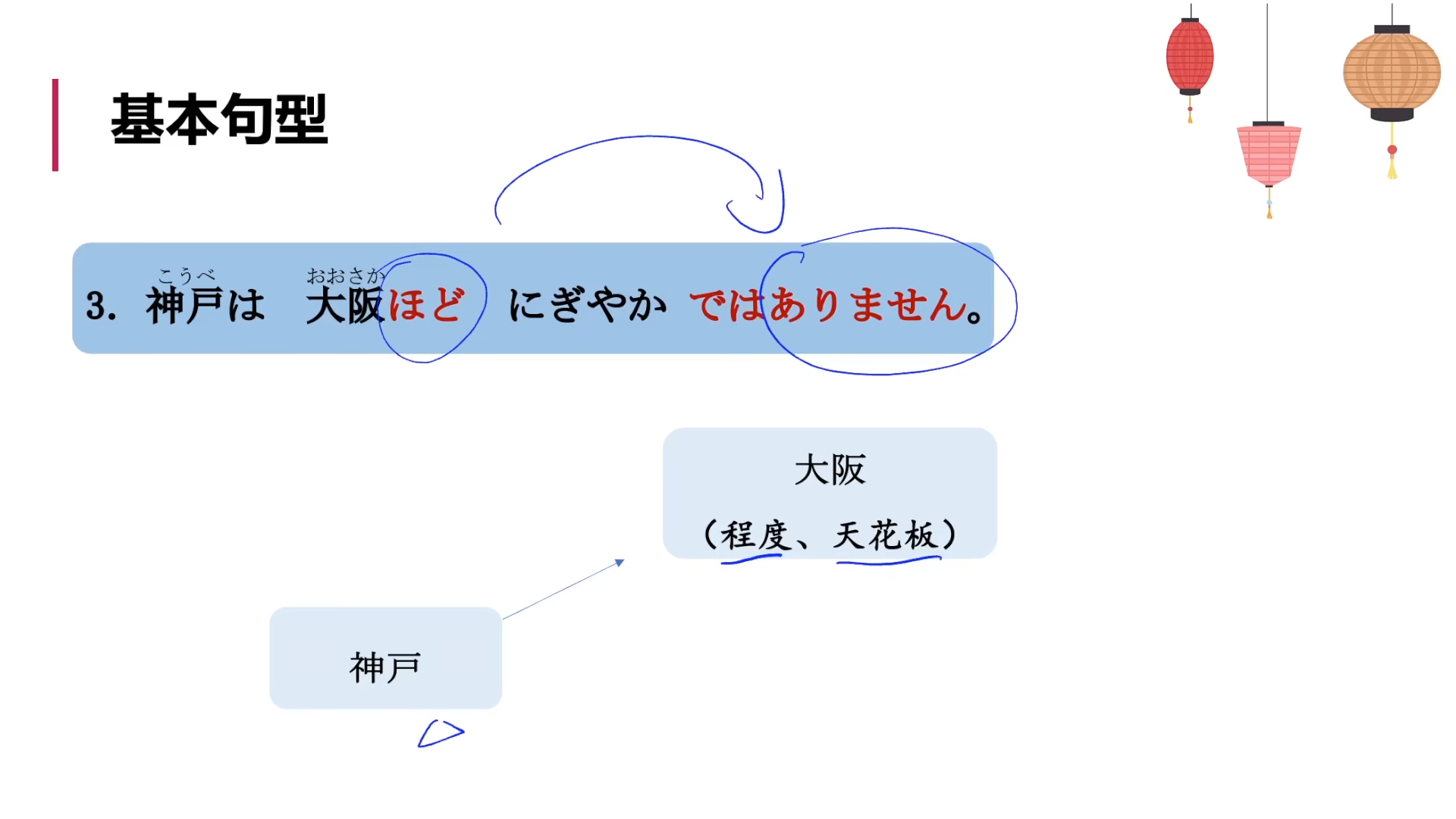 標日初級（上）——第12課