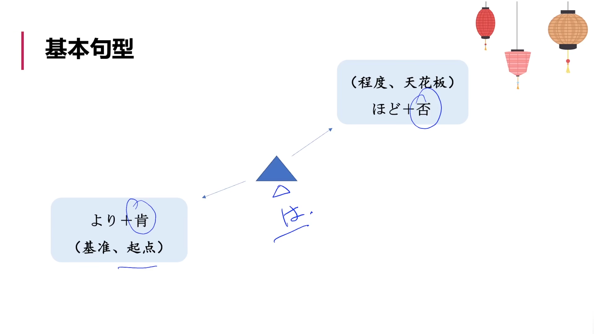 標日初級（上）——第12課