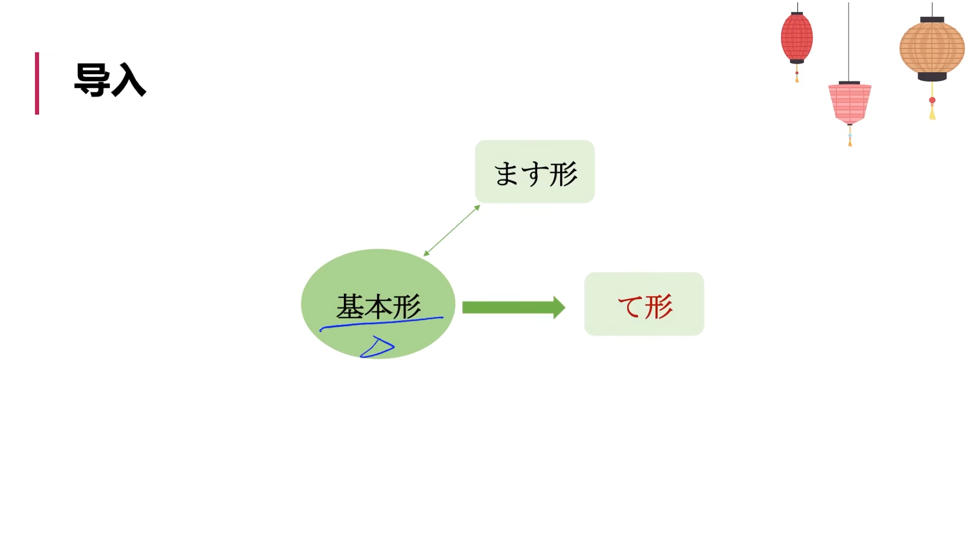 標日初級（上）——第14課（語法2）