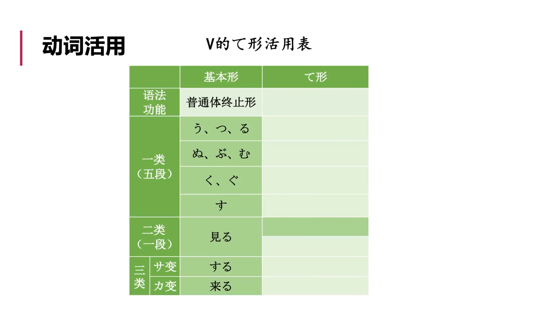 標日初級（上）——第14課（語法2）