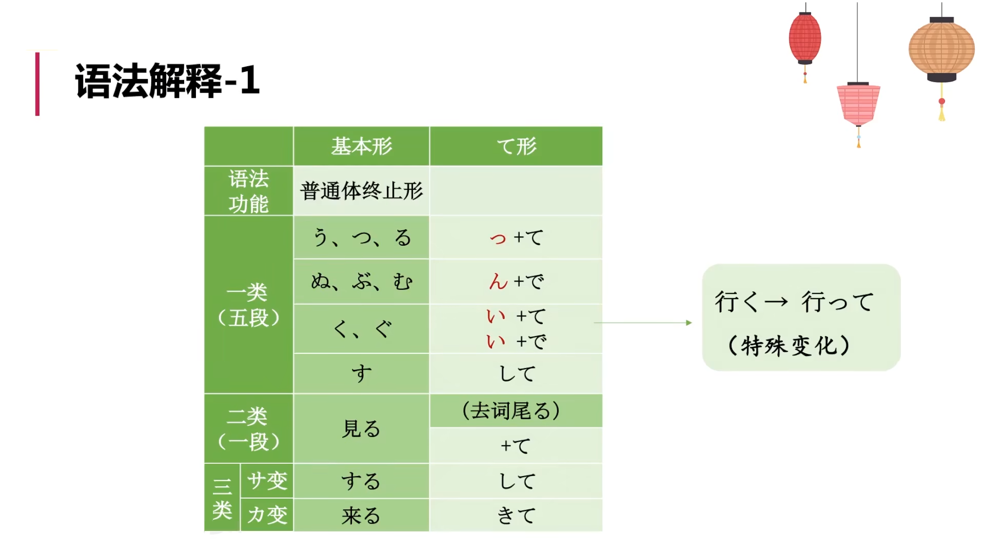 標日初級（上）——第14課（語法2）