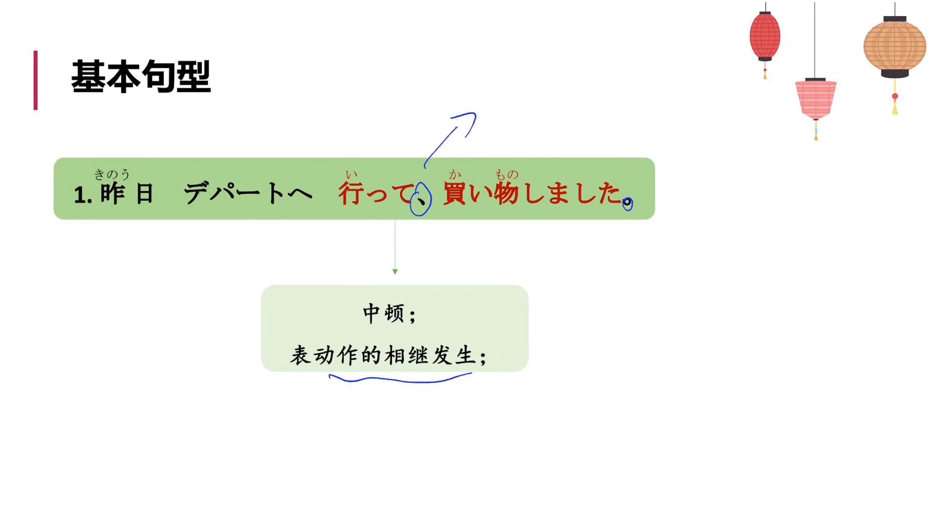 標日初級（上）——第14課（語法2）