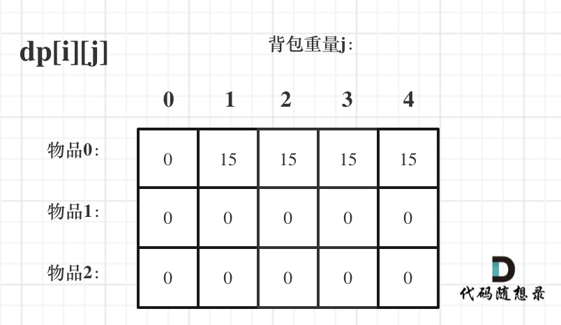 代码随想录——动态规划01背包