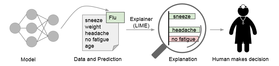 机器学习可解释性--LIME[^2]