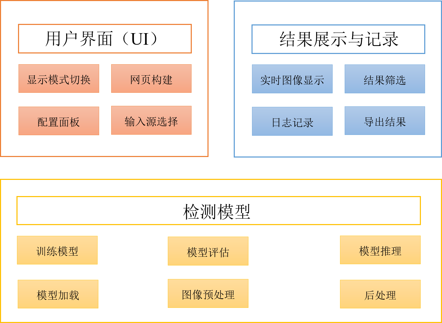 基於深度學習的農作物害蟲檢測系統（網頁版+YOLOv8/v7/v6/v5程式碼+訓練資料集）