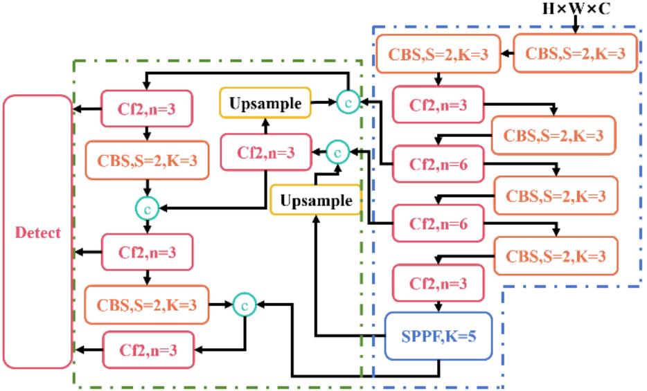 基於深度學習的犬種識別系統詳解（網頁版+YOLOv8/v7/v6/v5程式碼+訓練資料集）