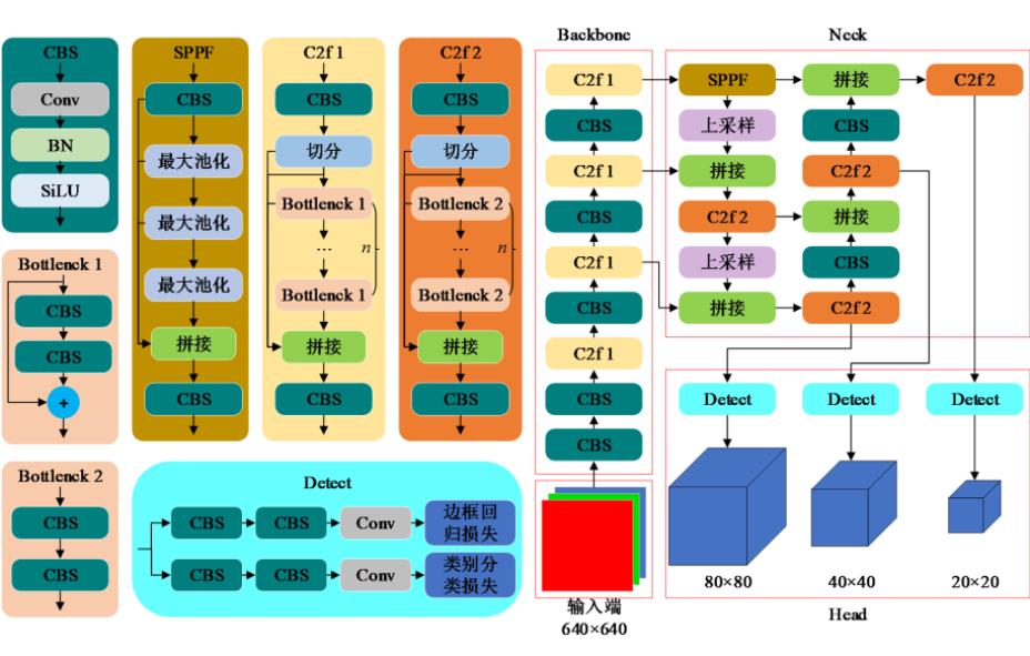 基於深度學習的快遞包裹檢測系統（網頁版+YOLOv8/v7/v6/v5程式碼+訓練資料集）