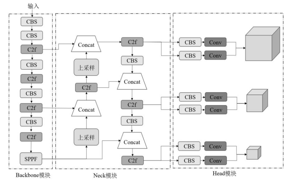 基於深度學習的水果識別系統（網頁版+YOLOv8/v7/v6/v5程式碼+訓練資料集）