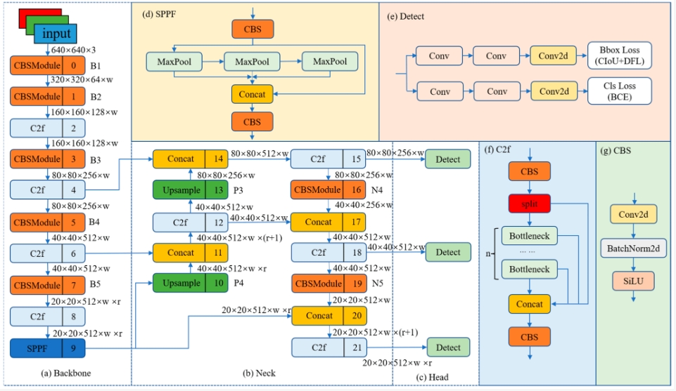 基於深度學習的石頭剪刀布手勢識別（網頁版+YOLOv8_v7_v6_v5程式碼+訓練資料集）