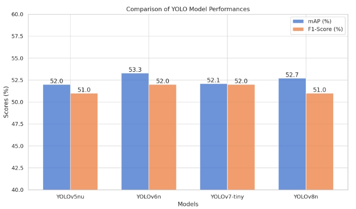 基於深度學習的生活垃圾檢測與分類系統（網頁版+YOLOv8/v7/v6/v5程式碼+訓練資料集）