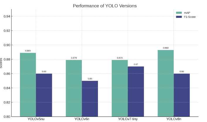 基於深度學習的安全帽檢測系統（網頁版+YOLOv8/v7/v6/v5程式碼+訓練資料集）