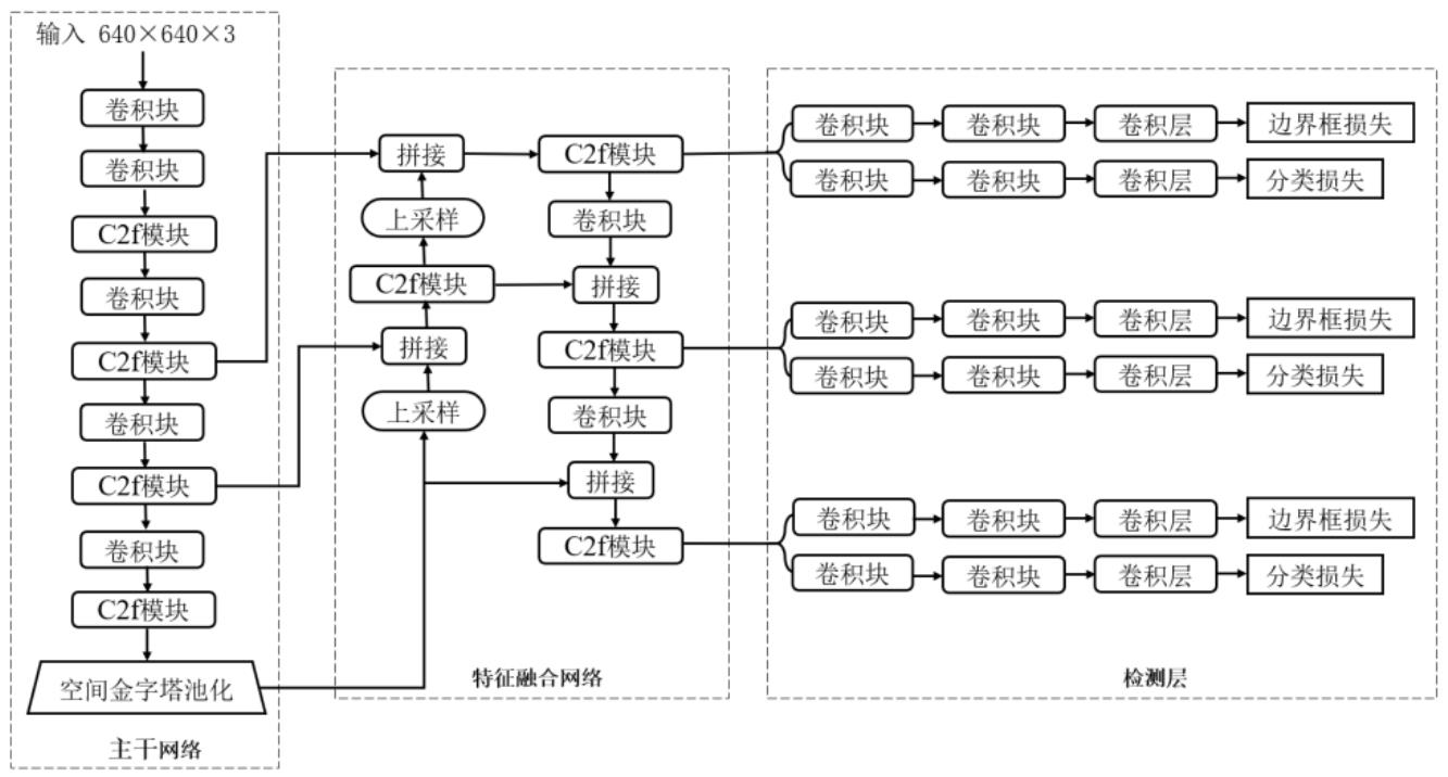 基於深度學習的日常場景下的人臉檢測系統（網頁版+YOLOv8/v7/v6/v5程式碼+訓練資料集）