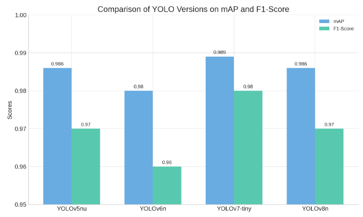 基於深度學習的遙感目標檢測系統（網頁版+YOLOv8/v7/v6/v5程式碼+訓練資料集）