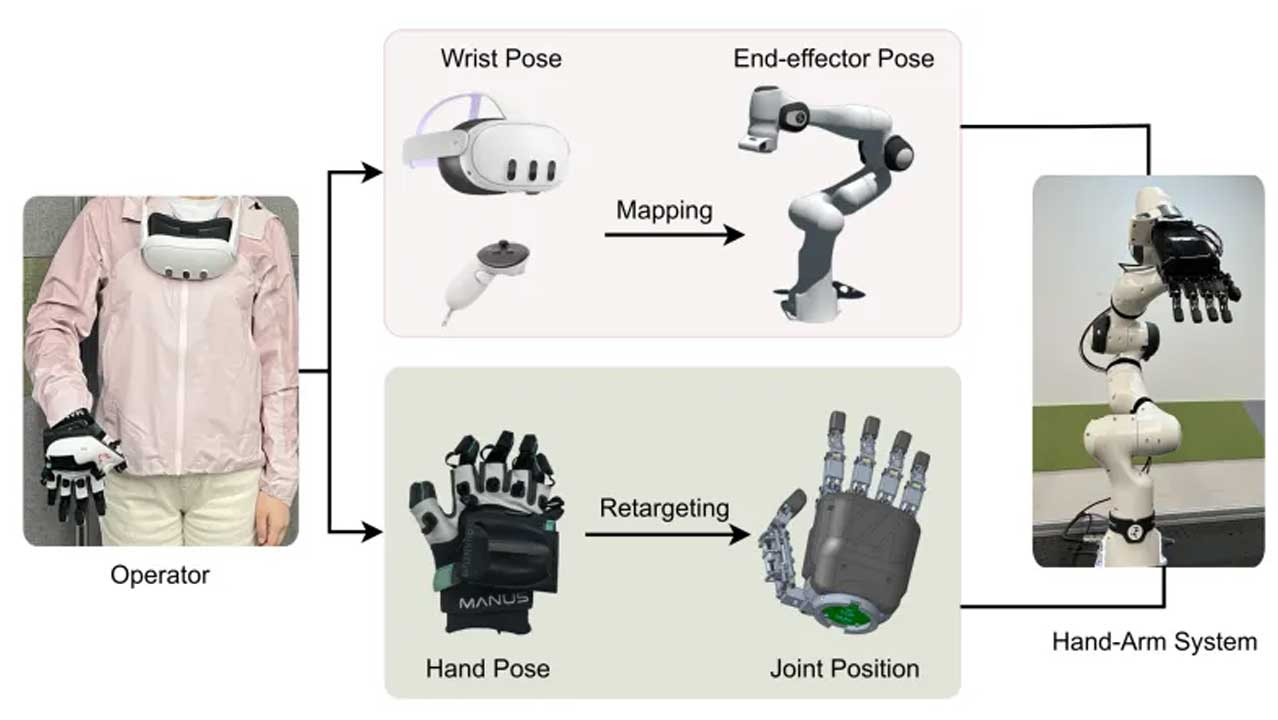搜维尔科技：利用MANUS数据手套实现灵巧远程操作：对20自由度灵巧手进行控制