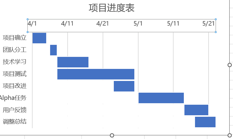 团队作业3--需求改进系统设计