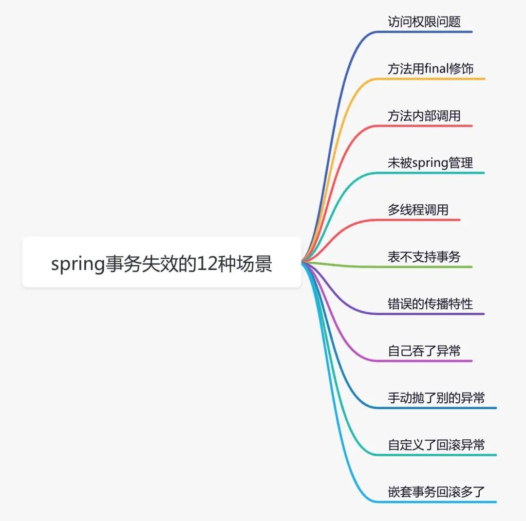 spring 事务失效的 12 种场景