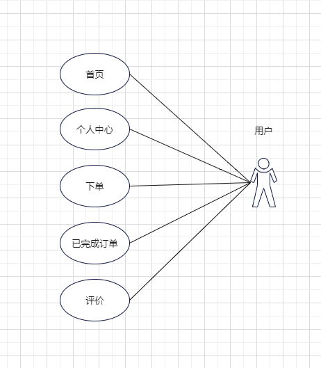 2024.3.27随堂练习（第五组）