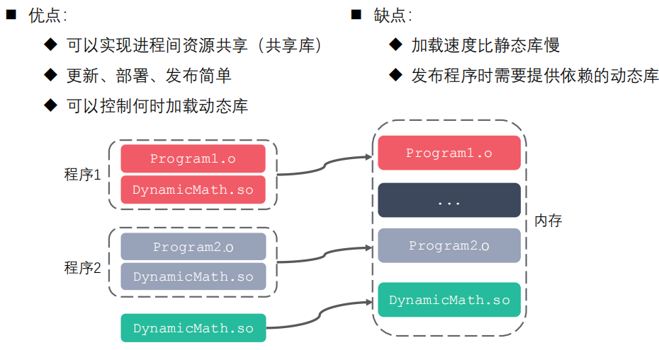 gcc/g++编译