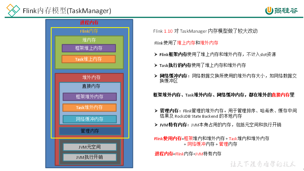 尚矽谷大資料技術之Flink最佳化_V2