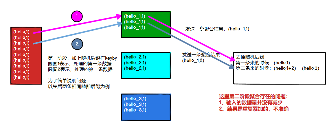 尚矽谷大資料技術之Flink最佳化_V2