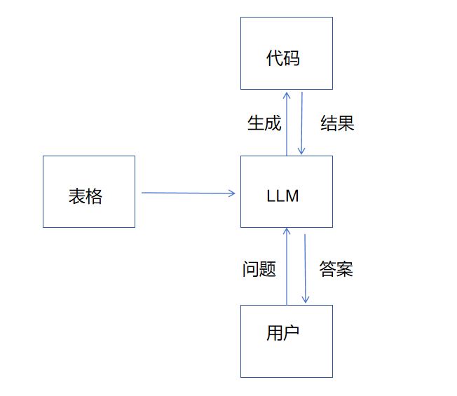 整体流程