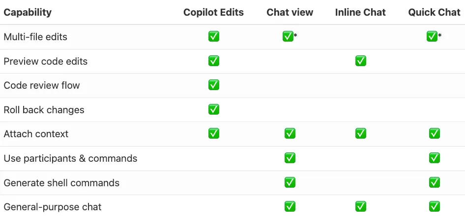 GitHub Copilot免费上线！快速上手指南与功能解析