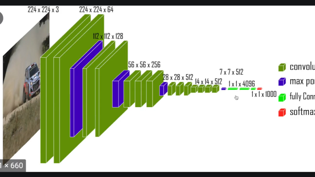 Linear Layers ʱ