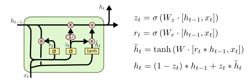 深度学习（RNN，LSTM，GRU）