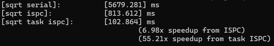 sqrt max speedup