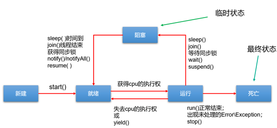 多线程